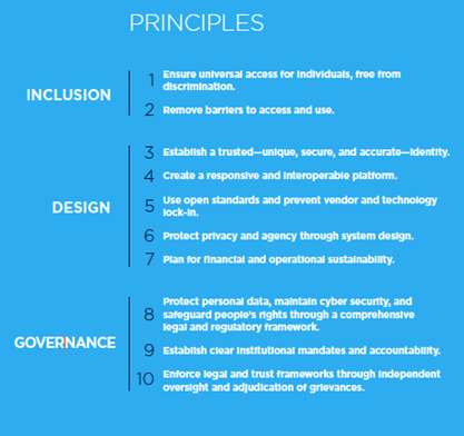 ID4D Principles 2021