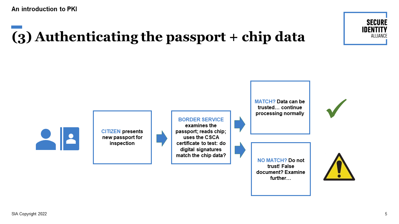 Errors in machine readable travel documents - Keesing Platform