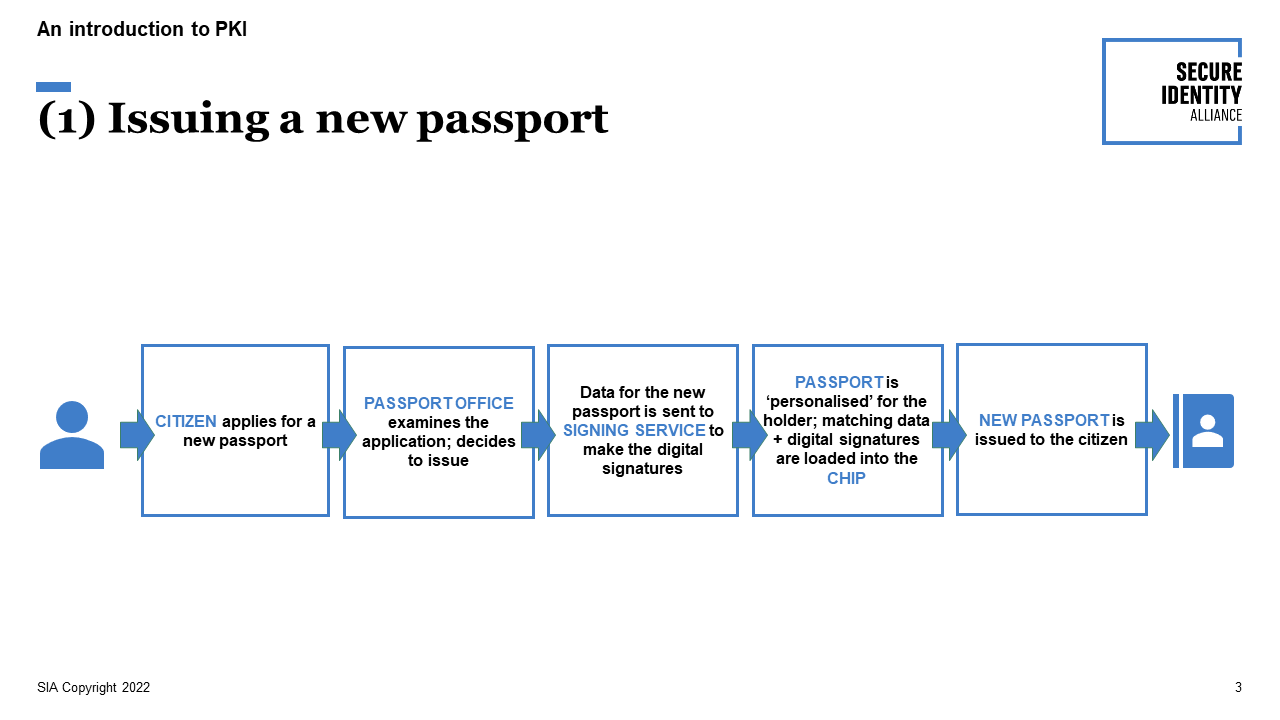 Errors in machine readable travel documents - Keesing Platform