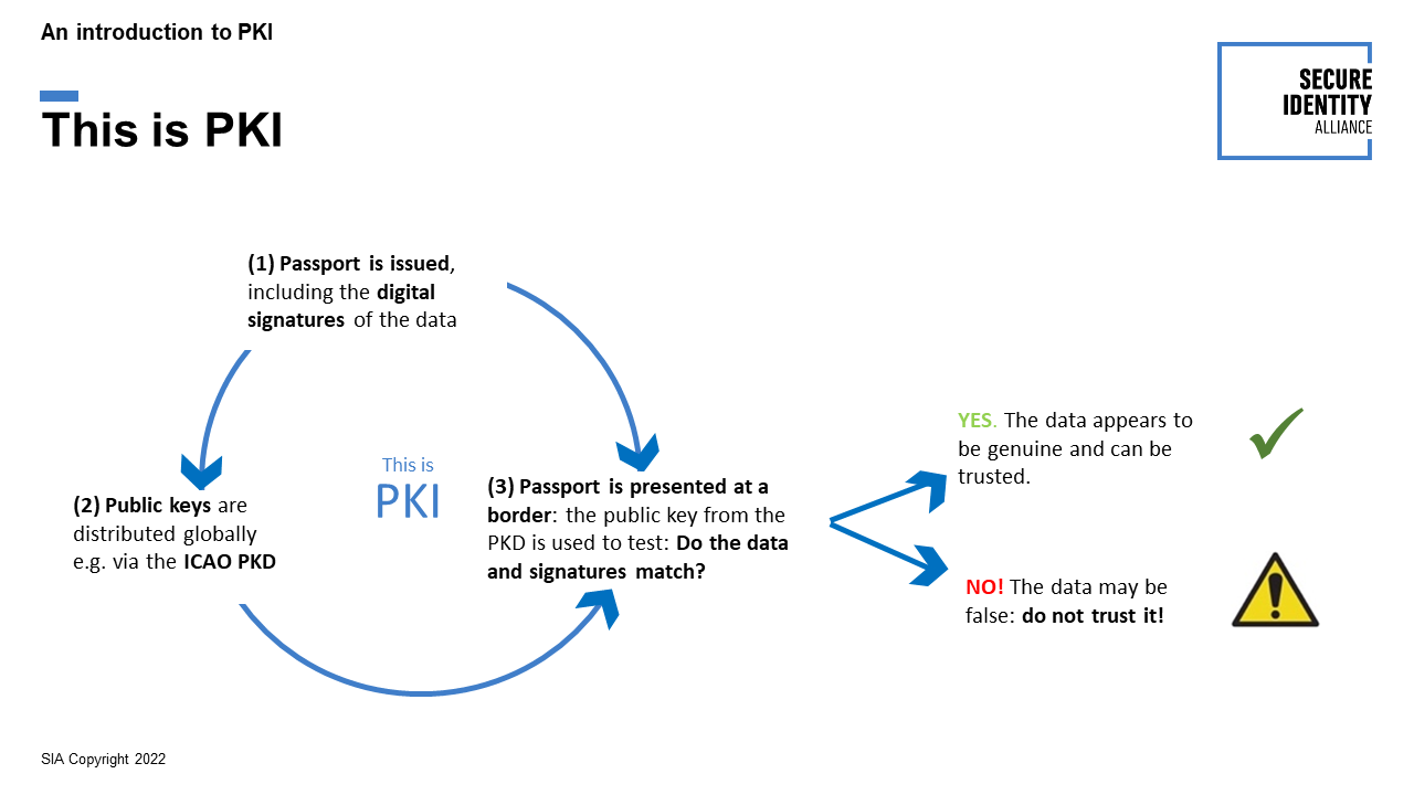 Errors in machine readable travel documents - Keesing Platform