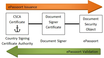 secure-passport-issuance-authentificationauthent.jpeg