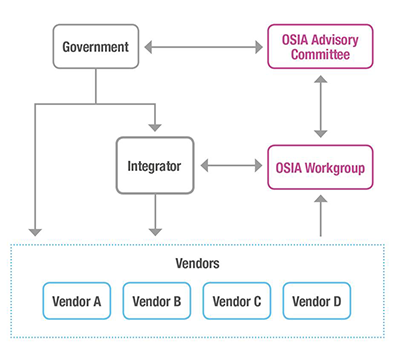 governance overview
